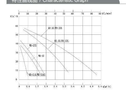 特性曲线图