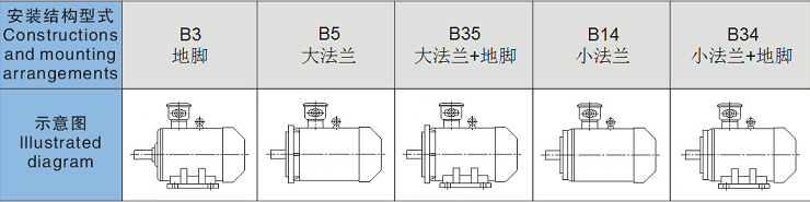 安装型式示意图