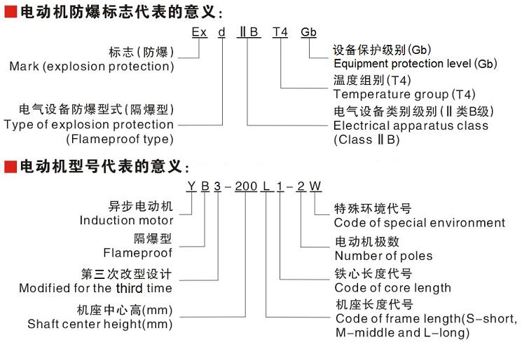 防爆标志和型号代表的意义