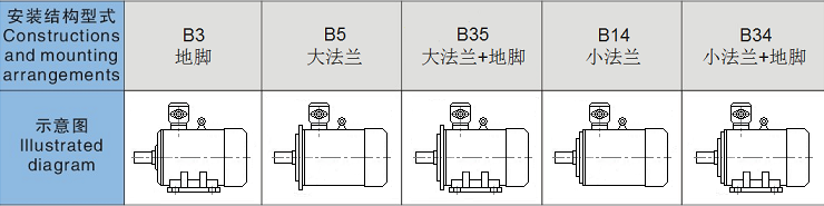 安装型式示意图