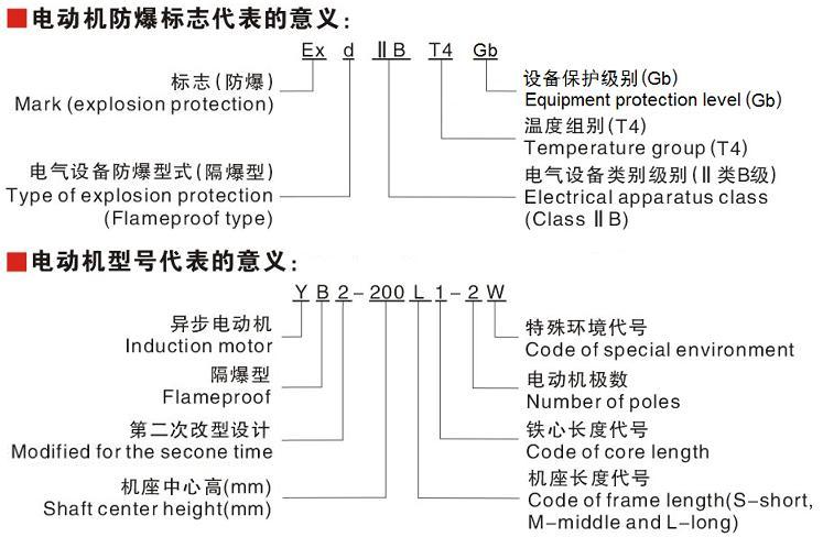 防爆标志和型号代表的意义