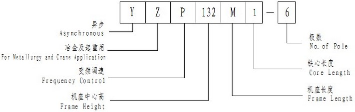 YZP变频电动机