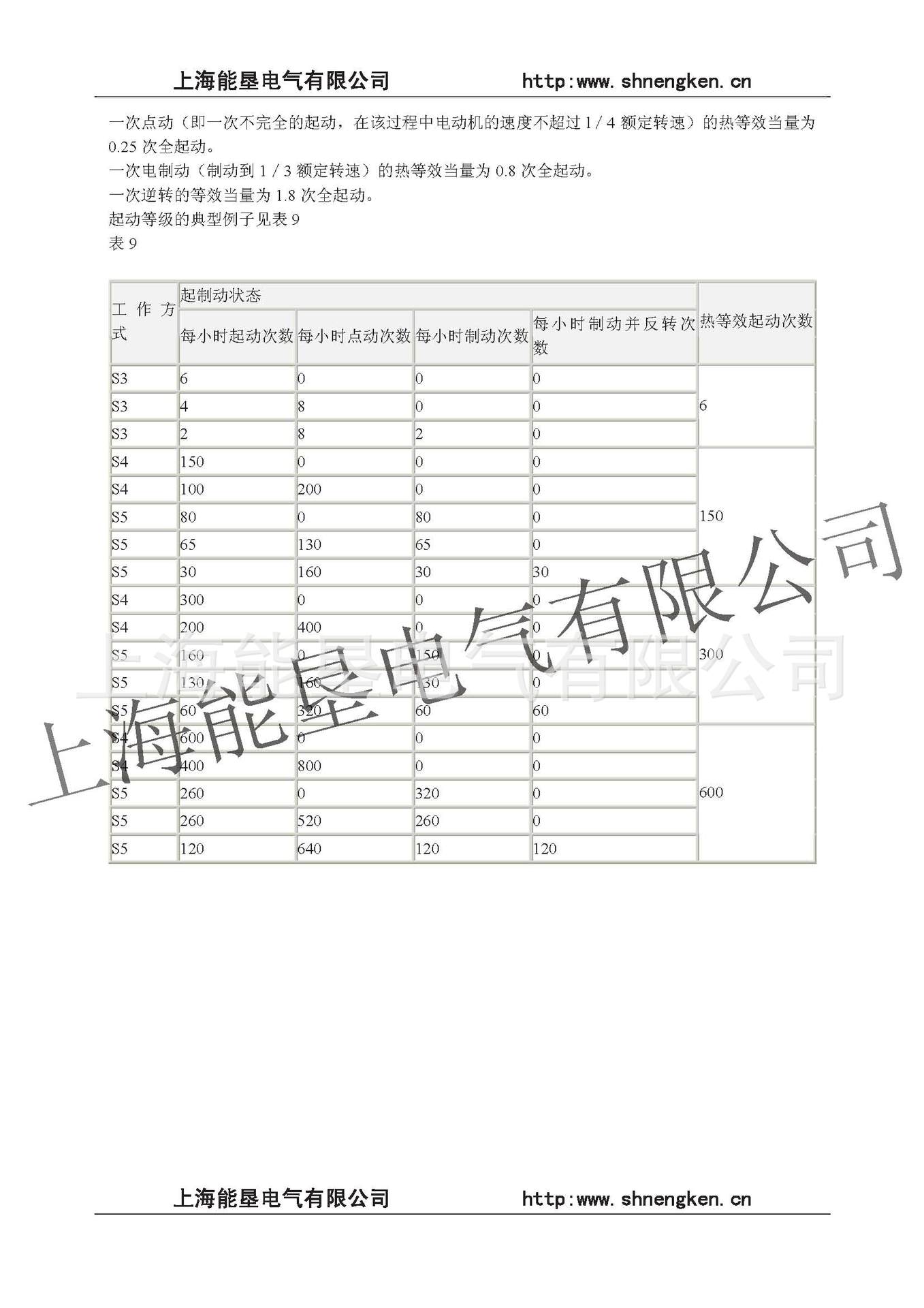 YZR YZ系列起重及冶金用电动机.doc2_页面_8