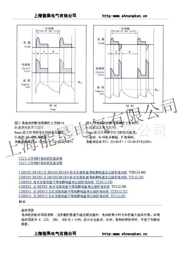 YZR YZ系列起重及冶金用电动机.doc2_页面_7