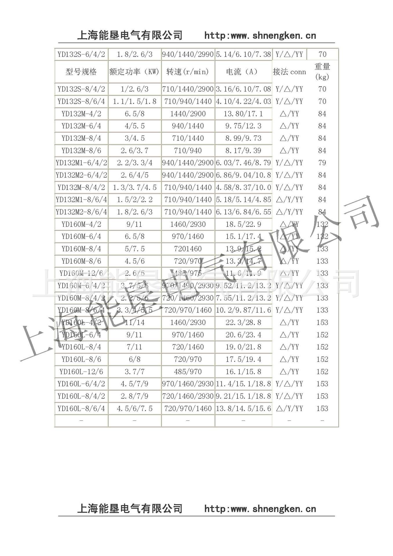 YD系列技术资料_页面_2