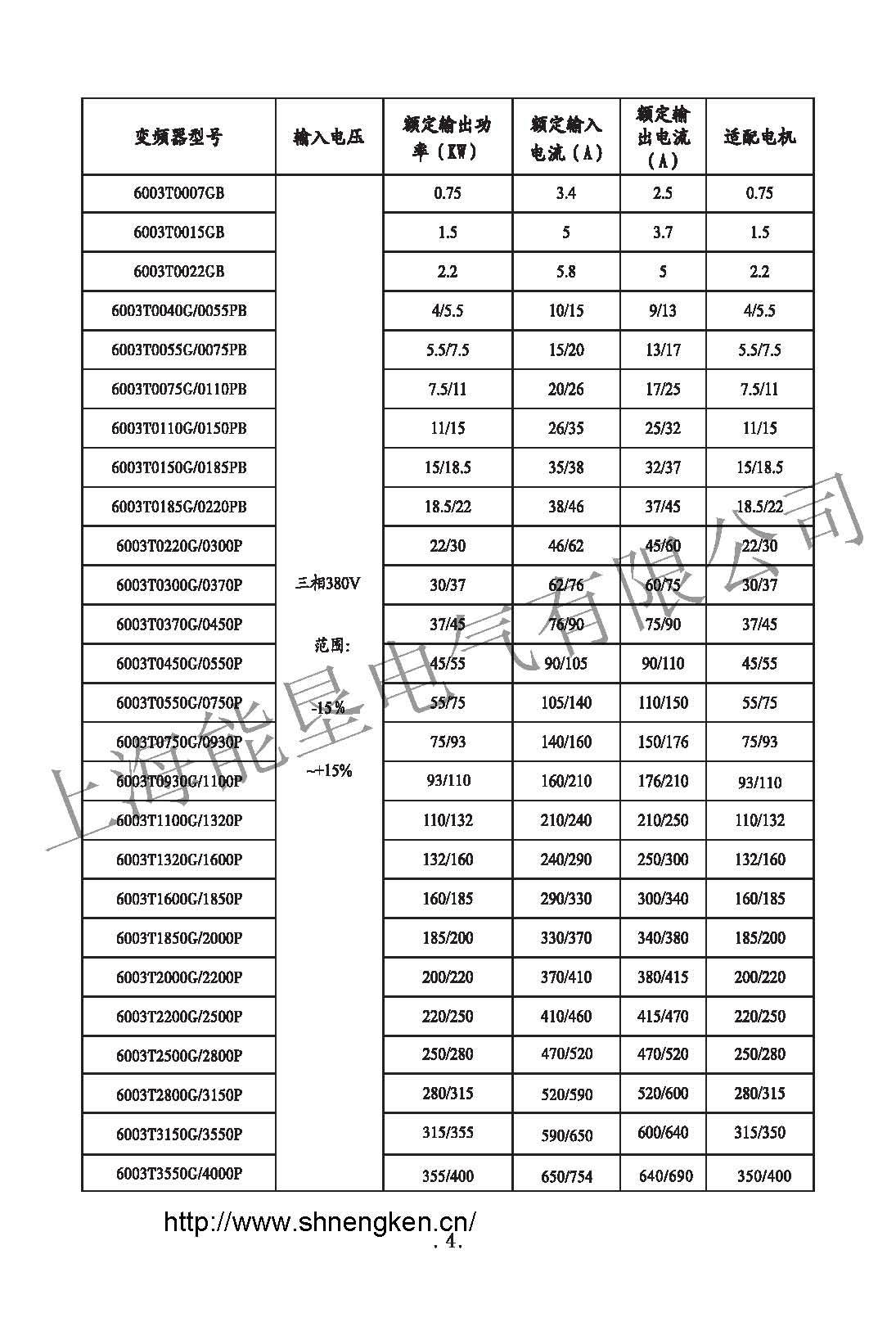 NK600选型表_页面_1