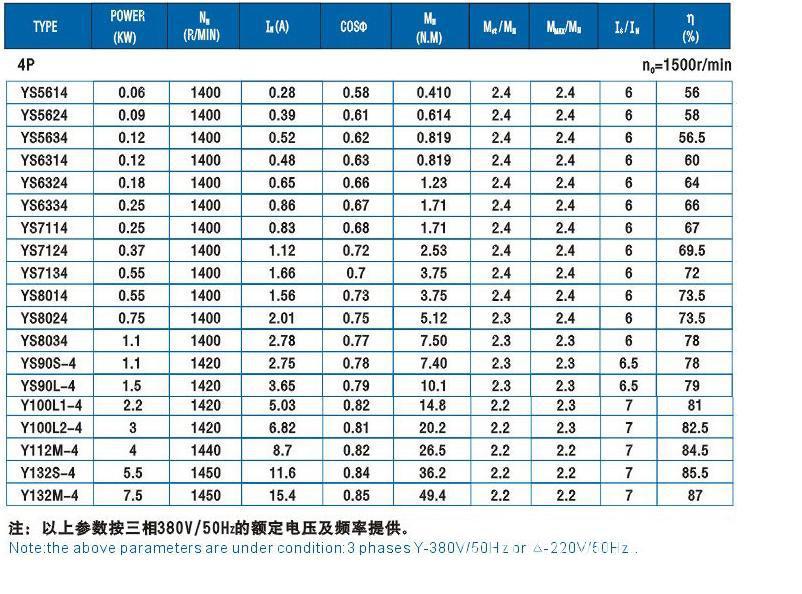 性能参数4P