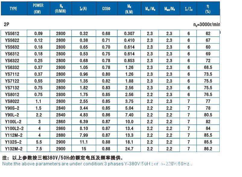 性能参数2P