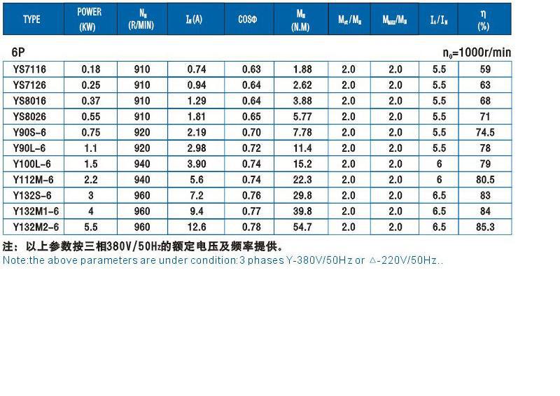 性能参数6P