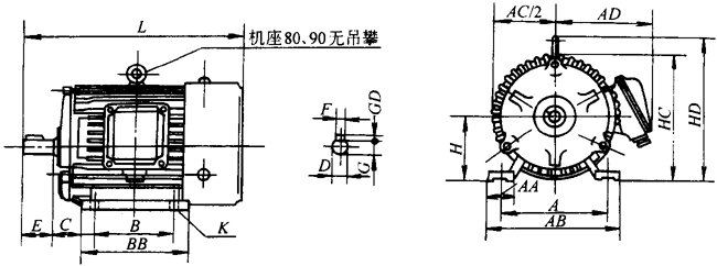 YEJ系列电磁制动三相异步电动机外形尺寸（H80～225mm）