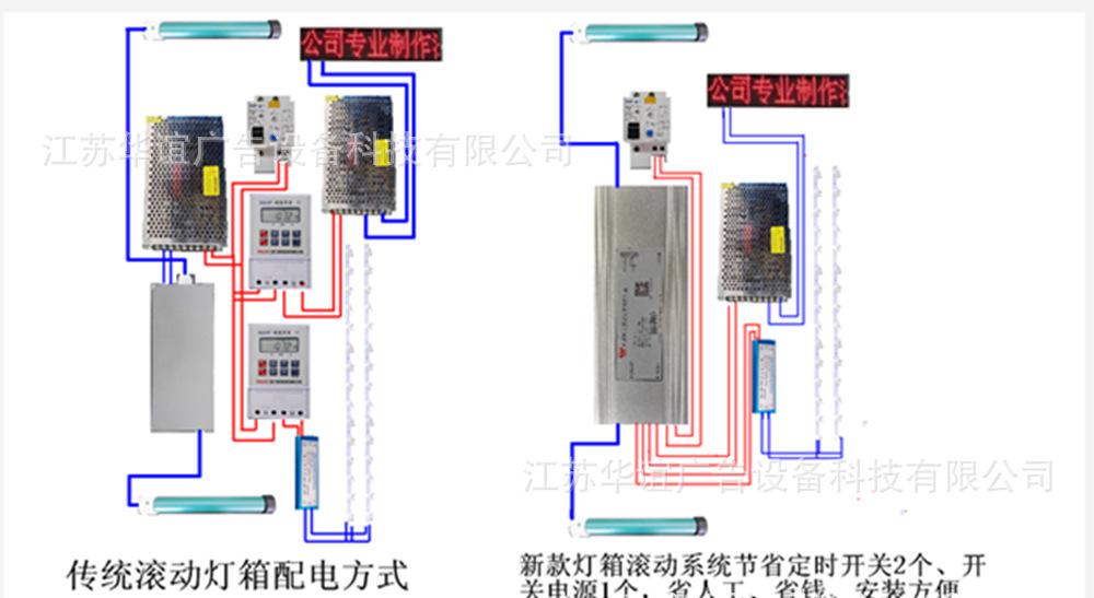 滚动系统对比图