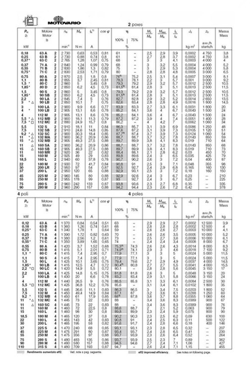 意大利MOTOVARIO电机参数尺寸图01