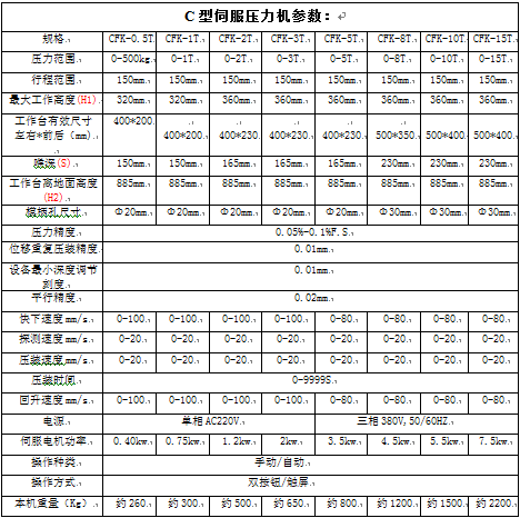 C型伺服压力机参数.