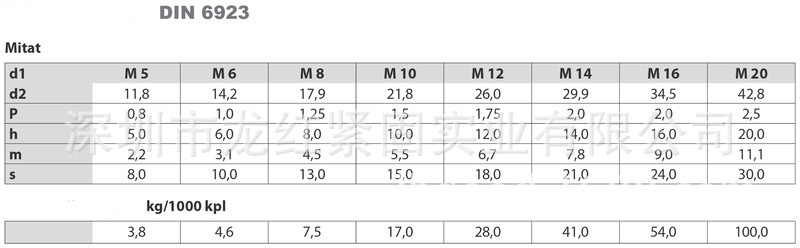 1.DIN6923六角法兰螺母 镀锌六角法兰螺母 M5六角法