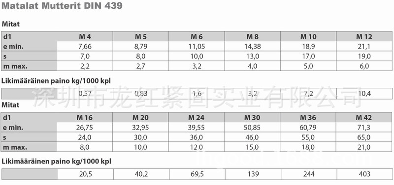 fi_DIN439_1.不锈钢六角薄螺母 DIN439六角薄