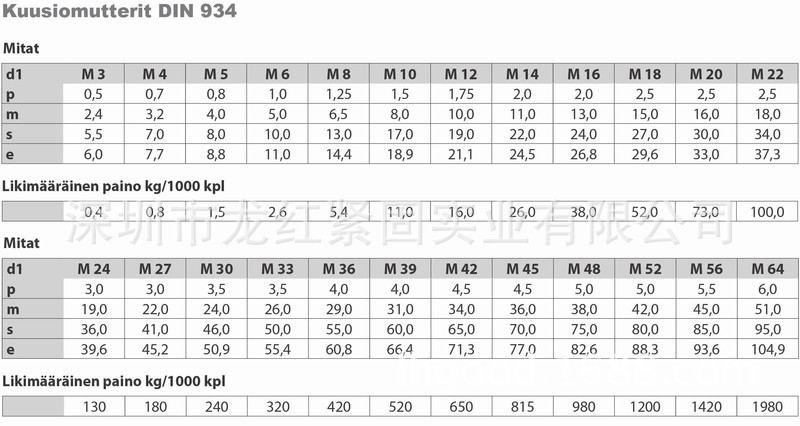 _DIN934_1.环保兰锌六角螺母 DIN934镀锌六角螺