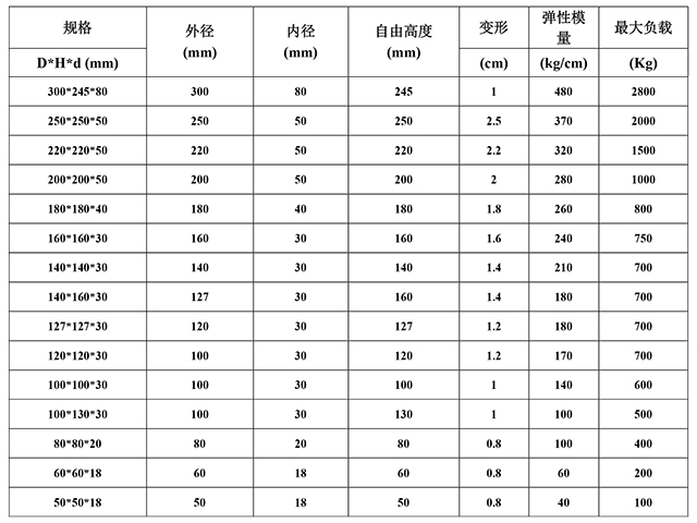 橡胶减震胶墩规格.jpg