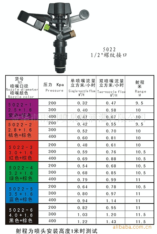 5022双嘴摇臂喷头