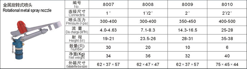 1-2.5寸金属旋转喷头（8007-8010）