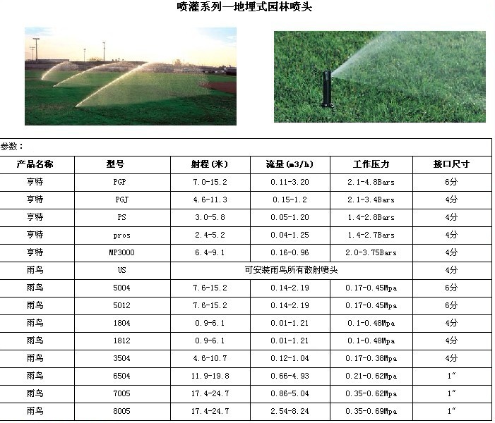 地埋式园林喷头（雨鸟）图片及参数