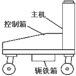 HA型轴承加热器