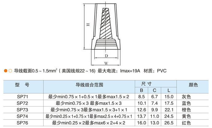 螺旋式压线帽5