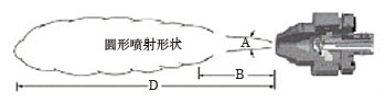 喷枪喷雾覆盖参数