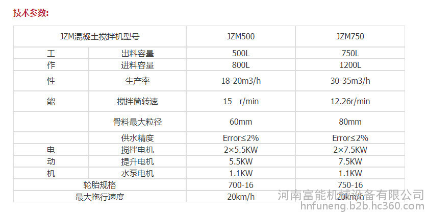 同系列产品