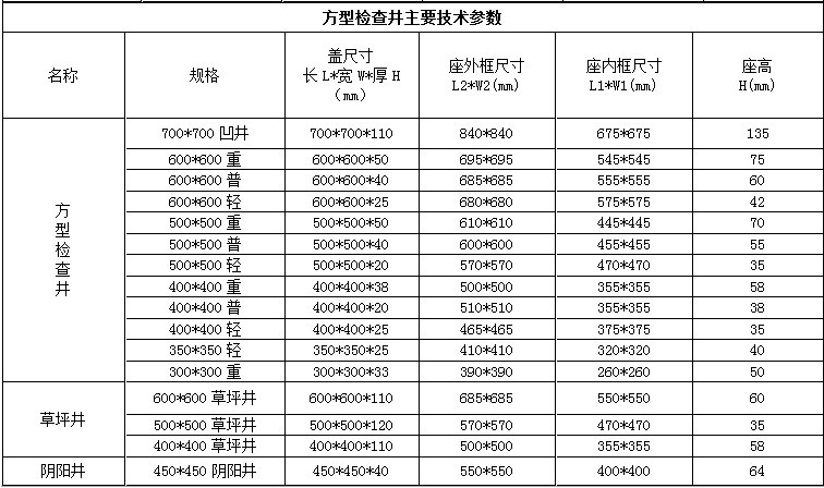 方形井盖