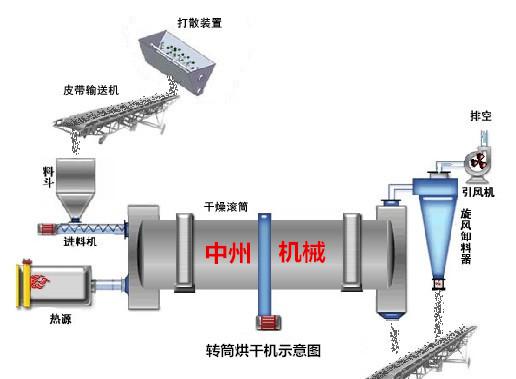 烘干机示意图