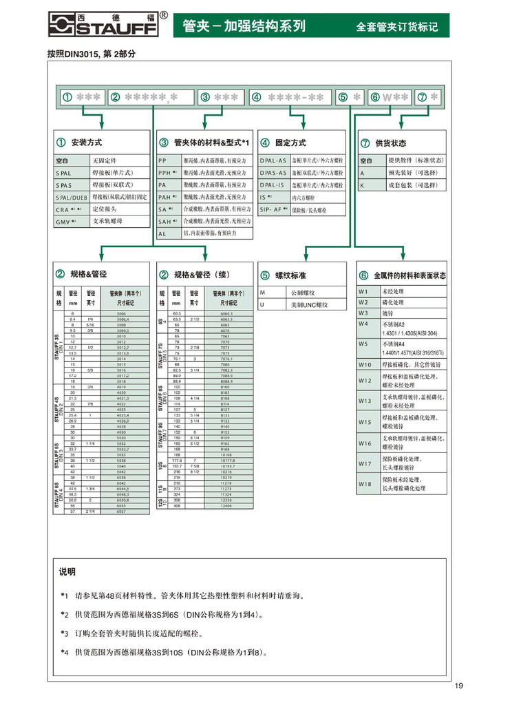 塑料管夹参数表