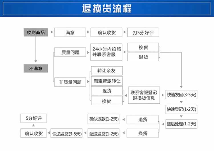 轻型管夹