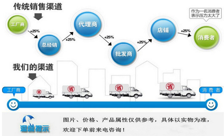 简介模块图片