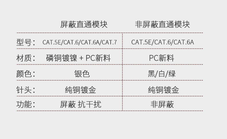 网线直通延长器