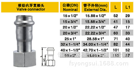 内牙移动直通规格