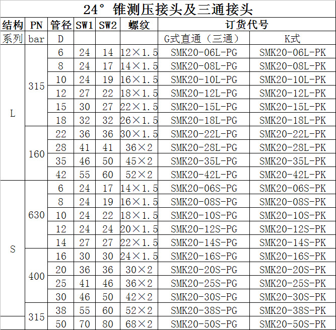 24°锥