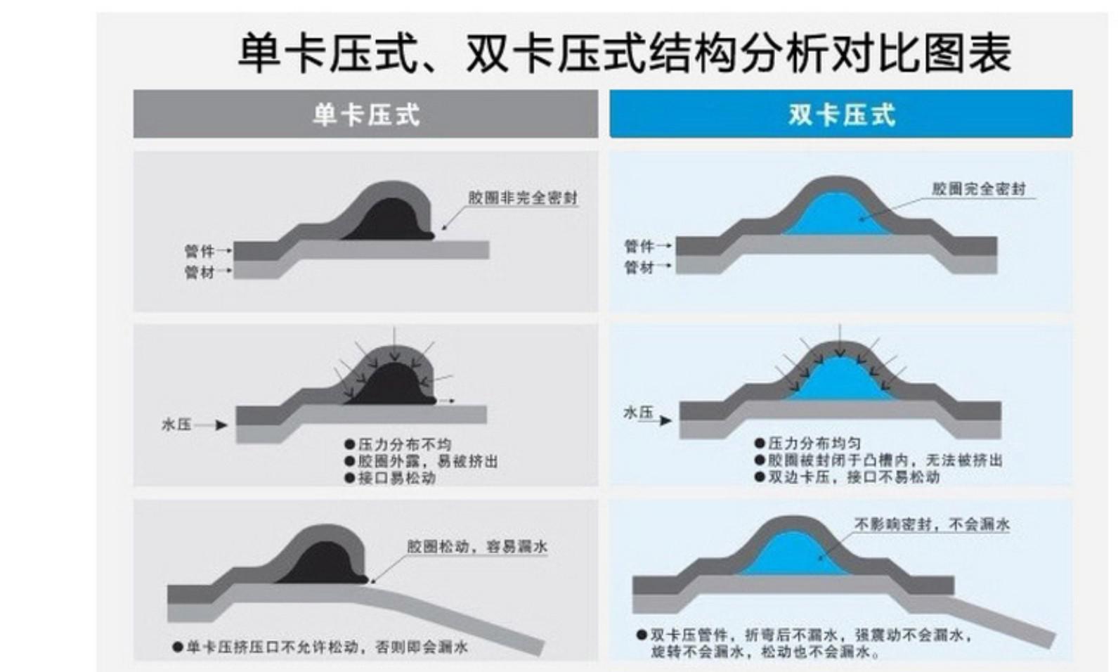 卡压对比