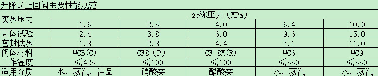 主要性能