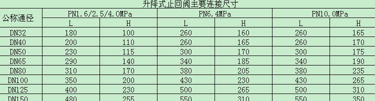 主要连接尺寸