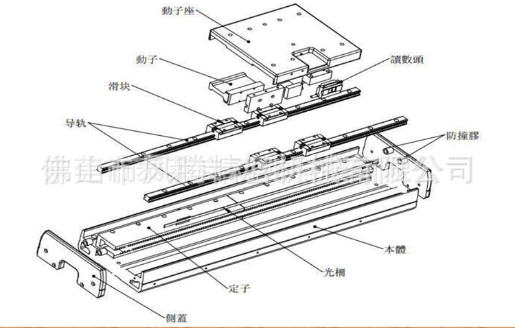  直線電機模組內(nèi)部結(jié)構(gòu)_雅科貝思直線電機官網(wǎng)