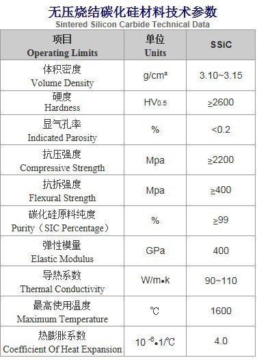 无压烧结sic参数