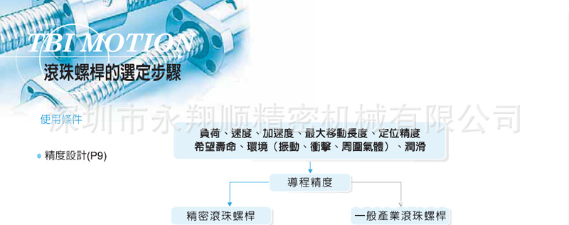 螺杆选定-1