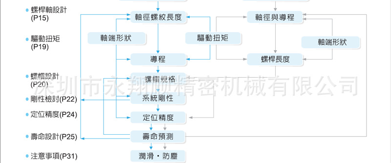 螺杆选定-2