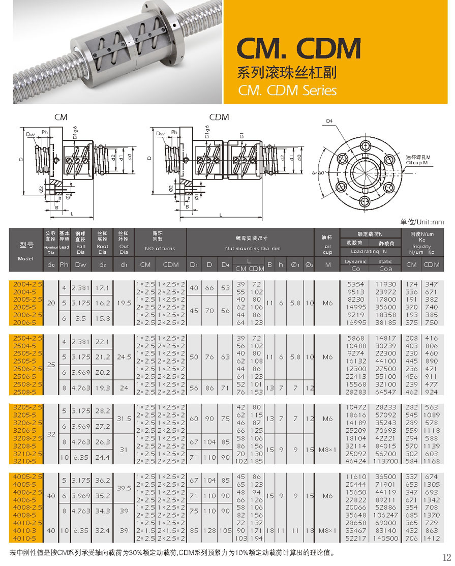 2. CM、CDM系列滚珠丝杠