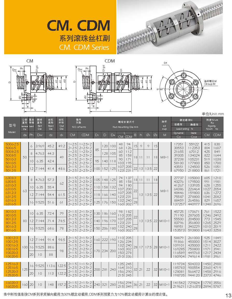 2. CM、CDM系列滚珠丝杠2