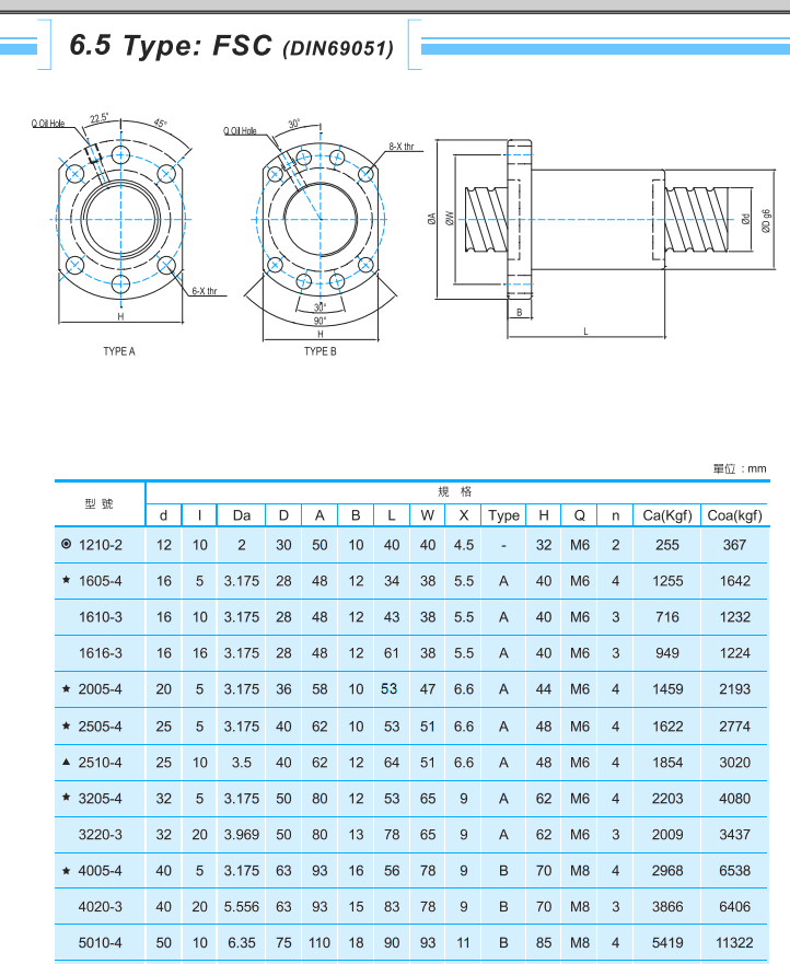 FSC滚珠5