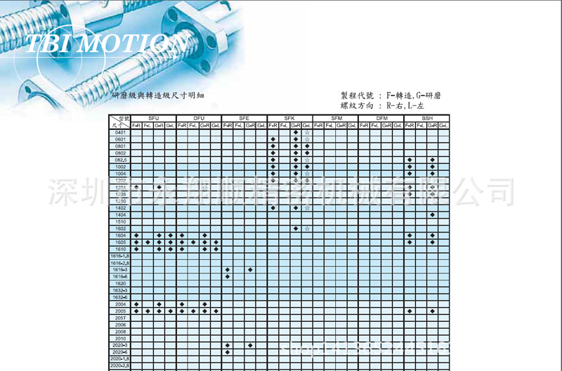 研磨级尺寸表-4