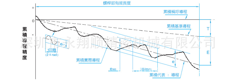 螺杆解说-2