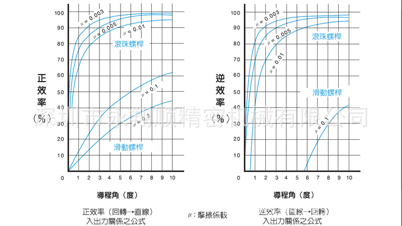 螺杆特长-2