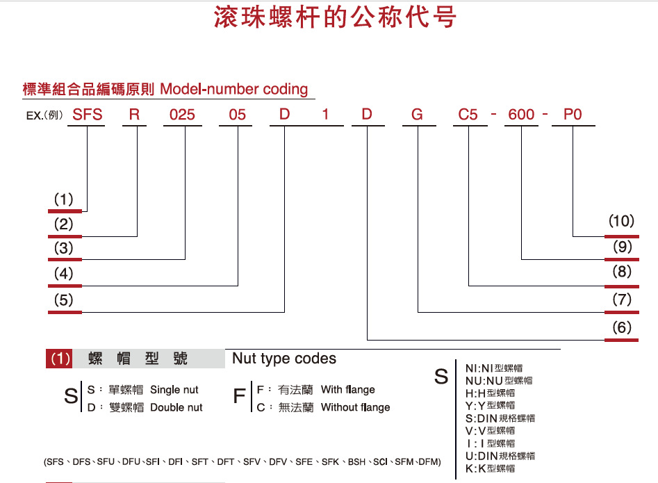 丝杆型号1